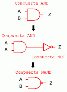 Compuerta NAND