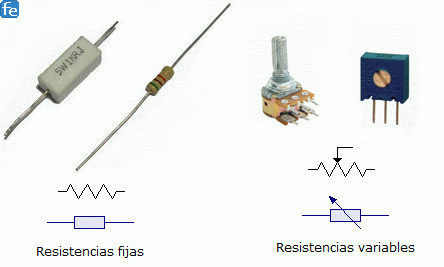 símbolo de los resistores