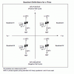 Triacs~DefinicionDeCuadrantesÃ·OnSemi.gif