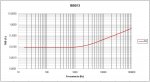 THD vs frecuencia BBB13 a plena potencia y 8 ohmios.jpg