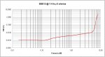 THD vs potencia BBB13 a 1 KHz y 8 ohmios.jpg