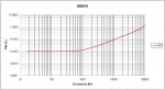 THD vs frecuencia BBB19 a plena potencia y 4 ohmios.jpg