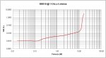 THD vs potencia BBB19 a 1 KHz y 4 ohmios.jpg