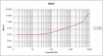 THD vs frecuencia BBB27 a plena potencia y 2 ohmios.jpg