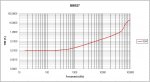 THD vs frecuencia BBB27 a plena potencia y 2 ohmios.jpg