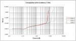 Comparativa entre modelos a 1 KHz.jpg