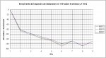 Comparativa entre modelos a 1 KHz 1 W 8 ohmios.jpg