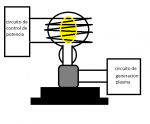 GHz microondas 3.png