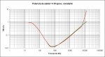 Comparativa BBB13 a mosfet y a Darlington.jpg