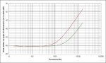 Comparativa PSRR BBB13 a mosfet y a Darlington.jpg