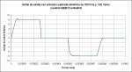 Slew rate BBB13 a mosfet.jpg