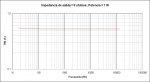 DistorsiÃ³n vs Frecuencia Current Drive a 8 ohmios y a 1 W.jpg