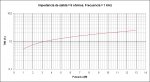 DistorsiÃ³n vs Potencia Current Drive a 8 ohmios y a 1 KHz.jpg