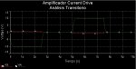 Slew rate Current Drive a 8 ohmios y 100 KHz.jpg