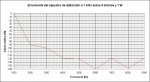 Envolvente del espectro de distorsiÃ³n de Diamond Buffer a 1 W.jpg