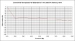 Envolvente del espectro de distorsiÃ³n de Diamond Buffer a 15 W.jpg