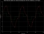 Slew rate Diamond Buffer a 4 ohmios y 100 KHz.jpg