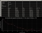 Envolvente del espectro de distorsiÃ³n de Diamond Buffer a BJTs a 1 W.jpg