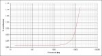 Zout vs Frecuencia de Diamond Buffer a BJTs.jpg