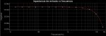 Impedancia de entrada vs frecuencia Diamond Buffer a mosfets mejorado.jpg