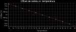 Offset de salida vs temperatura ambiente.jpg