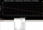 Offset de salida vs temperatura ambiente (150 y 33 ohmios).jpg