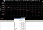 Offset de salida vs temperatura ambiente (1500 y 330 ohmios).jpg
