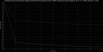 Comparativa Tradicional - Newin en Envolvente a 16 Hz Gv = 1,6 dB.jpg