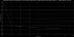 Comparativa Tradicional - Newin en Envolvente a 16 Hz Gv = 13,44 dB.jpg