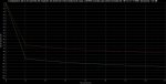 Comparativa Tradicional - Newin en Envolvente a 16 Hz Gv = 20 dB.jpg
