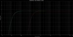 Comparativa de magnitud de salida en amplificador simple 2 etapas.jpg