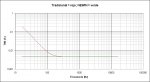 Comparativa de THD en amplificador simple 2 etapas.jpg