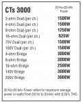 Specs CTS3000.PNG