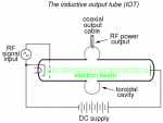 IOT Inductive ouput tube.png