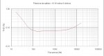 JLH Evolución 2016 (THD vs. Frecuencia a 10 W sobre 8 ohmios).jpg JLH Evolución 2016 (THD vs. Frecuencia a 10 W sobre 8 ohmios).jpg