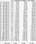 Tabla Potencia - Tension.GIF