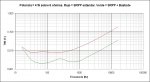 SRPP Bastode (THD vs. Frecuencia @ 4 W sobre 8 ohmios).jpg SRPP Bastode (THD vs. Frecuencia @ 4 W sobre 8 ohmios).jpg