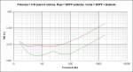 SRPP Bastode (THD vs. Frecuencia @ 4 W sobre 8 ohmios).jpg