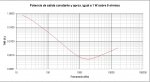 THD vs Frecuencia a 1 W sobre 8 ohmios Epsilon - Lavardin.jpg