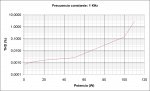 THD vs Potencia de salida Epsilon Lavardin.jpg