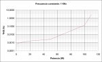 THD vs Potencia de salida Epsilon Lavardin.jpg