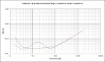 SRPP Bastode VersiÃ³n 3 (THD vs. Frecuencia @ 4 W sobre 8 ohmios).jpg