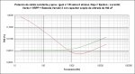 Comparativa THD vs. Frecuencia con Epsilon Lavardin a 1 W sobre 8 ohmios.jpg