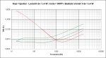 Comparativa THD vs. Frecuencia con Epsilon Lavardin a 1 W y 4 W sobre 8 ohmios.jpg