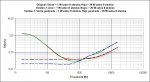 Z30 (THD vs. Frecuencia, a 1 W y 20 W sobre 8 ohmios).jpg