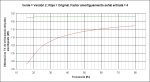 Z30 (Factor de amortiguamiento = 4. Diferencia vs. frecuencia).jpg