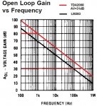 Open Loop TDA2008.jpg