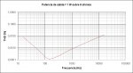 Baleph 40 - DistorsiÃ³n a 1 W sobre 8 ohmios vs Frecuencia.jpg