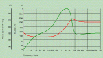 lm317_220u_220u_phase.gif