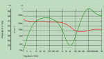 tl431_c1_220_c2_220uf_phase.gif